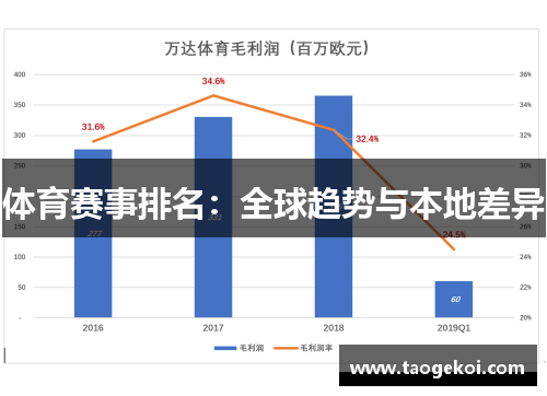 体育赛事排名：全球趋势与本地差异