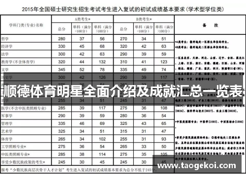 顺德体育明星全面介绍及成就汇总一览表